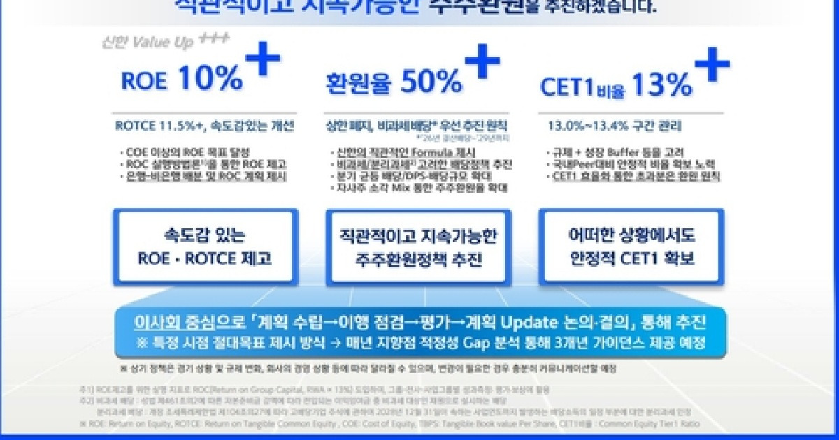 신한금융 