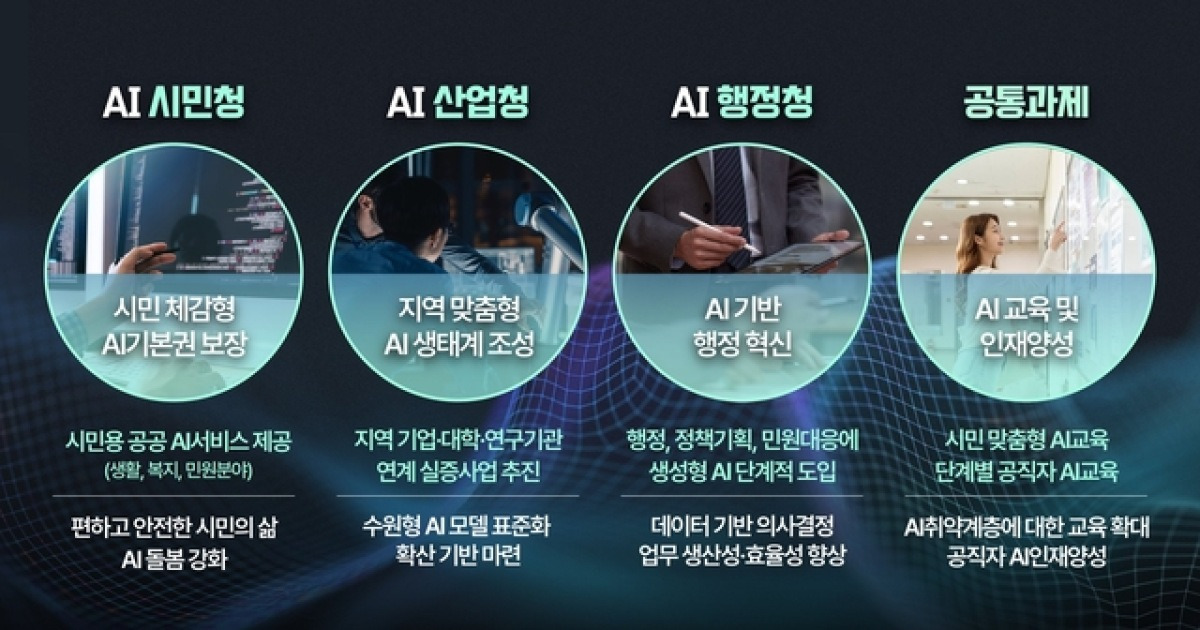 ‘인공지능 기본사회’ 수원에서 현실로