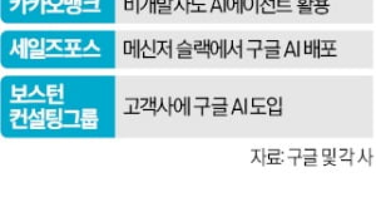 구글 손잡은 삼성SDS, 공공기관 AI '정조준'