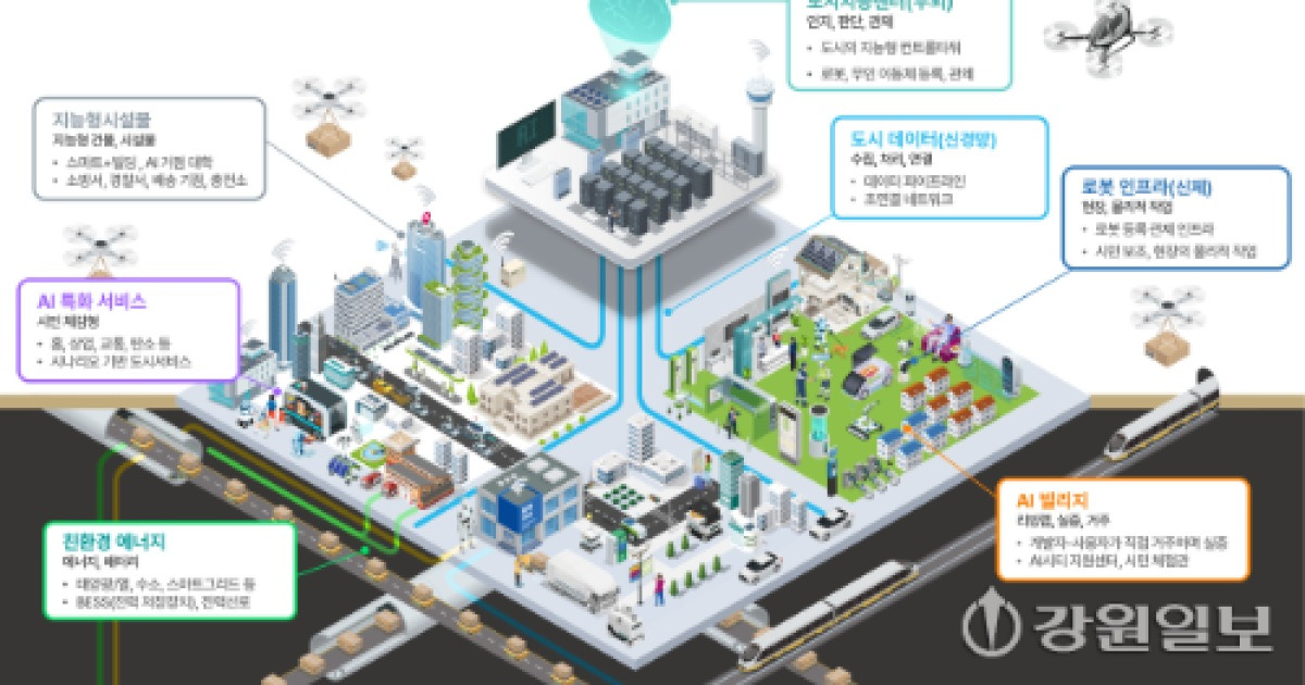 춘천형 AI 특화 시범도시 구체화 속도