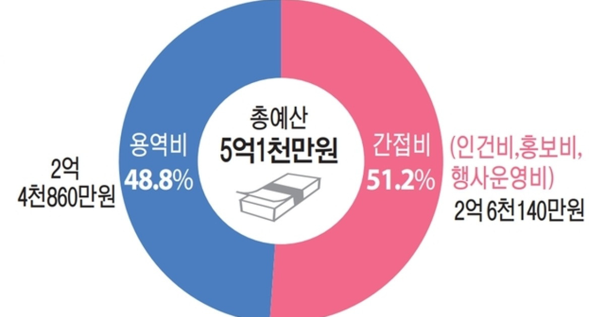 "누구를 위한 5억인가"...경기도 AI 복지의 역설 [경기AI말벗 下]