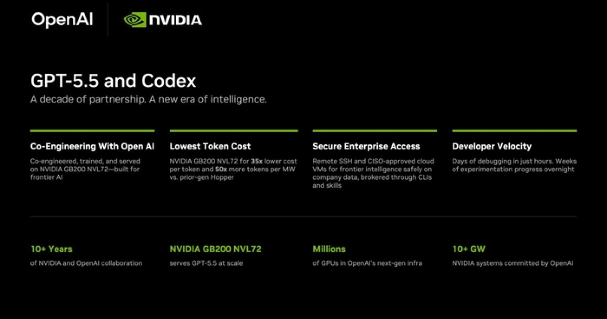 1만명 엔비디아 직원도 오픈AI 코덱스 쓴다...젠슨 황 “엄청난 성과”