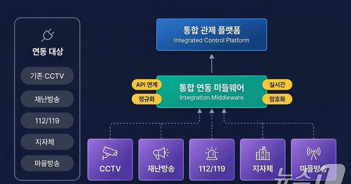 전남자치경찰위, AI 기반 현장 중심 안전망 구축 나서