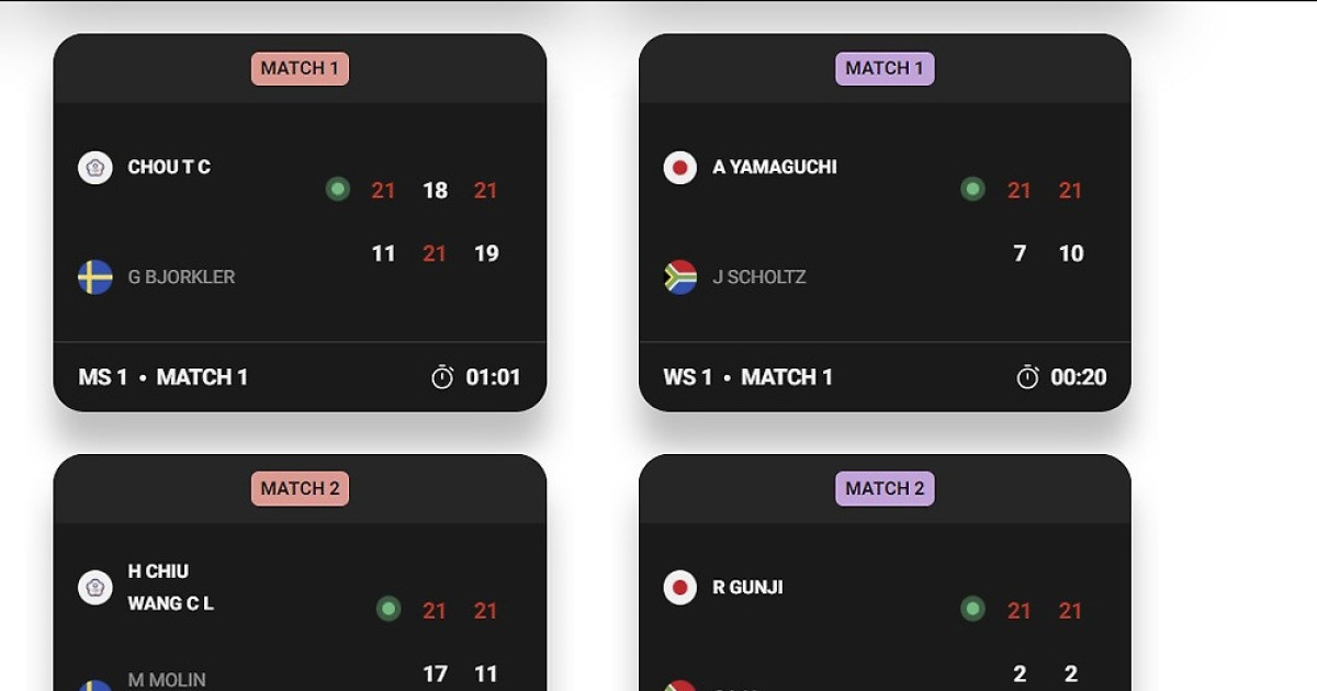 세계선수권인데 21:2→21:2 말이 되나? 일본, 우버컵 조별리그서 남아공 완파