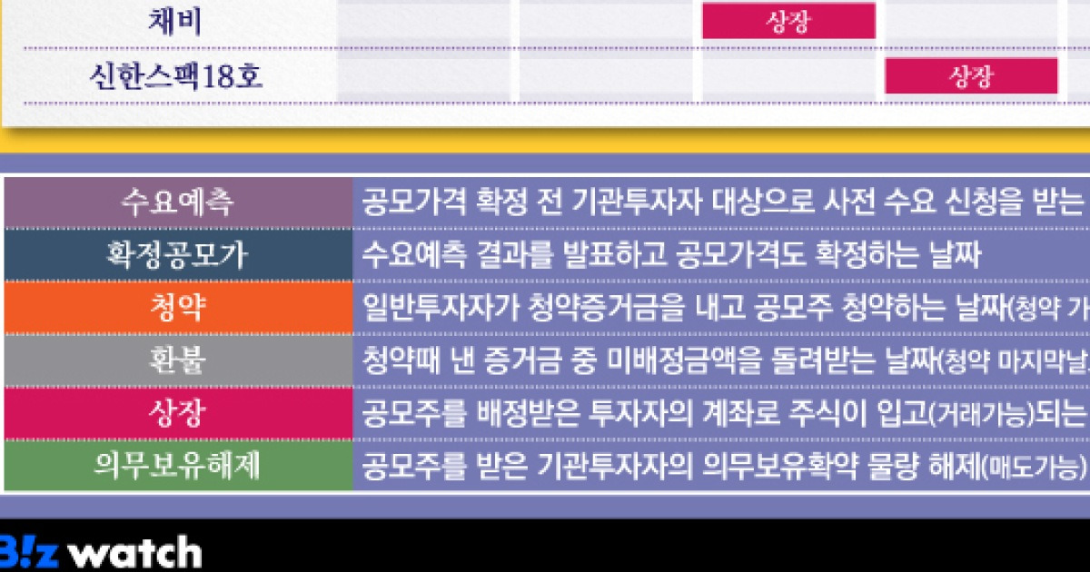 [공모주달력]매출 70배 뛴 피지컬 AI 마키나락스, 수요예측 주목