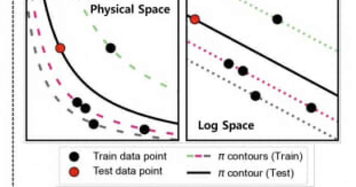 UNIST, 입력 데이터 보정 AI 개발…오차 91% 줄여