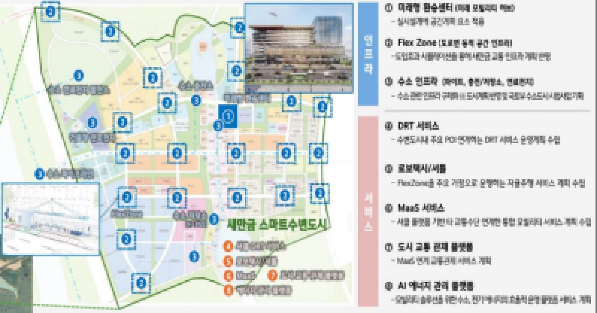 새만금, AI 기반 스마트도시 본격화…국토부 승인 완료