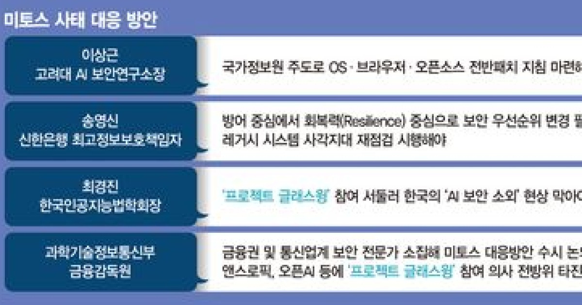 AI 보안동맹 '글래스윙' 못들어간 韓… 7월 골든타임 놓칠라 [AI의 역습]