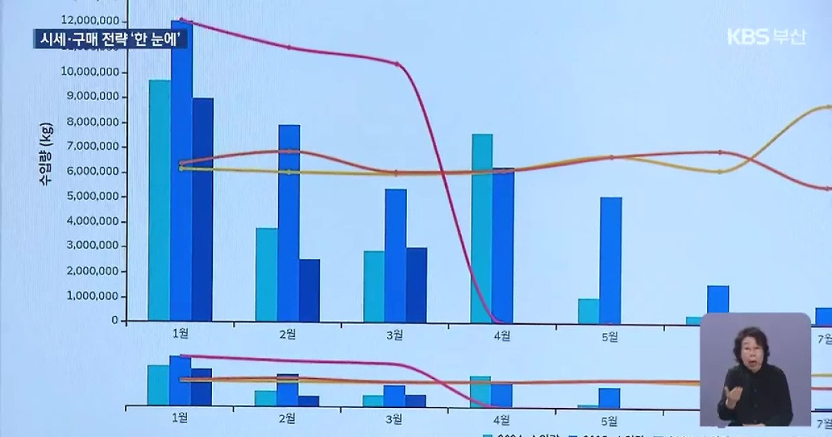 ‘주먹구구’ 흥정 그만…인공지능으로 시세 예측