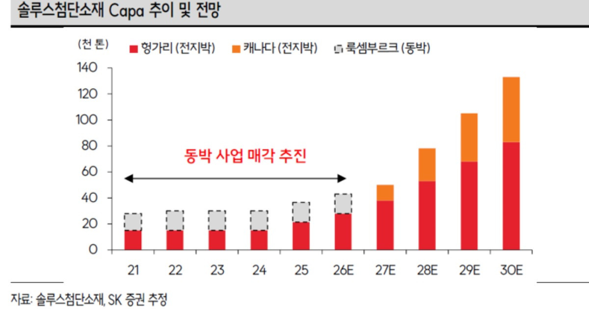 “AI·배터리 양손에 쥐고 달린다”…솔루스첨단소재, 한주새 40%대 급등 [이주의 Bull기둥]