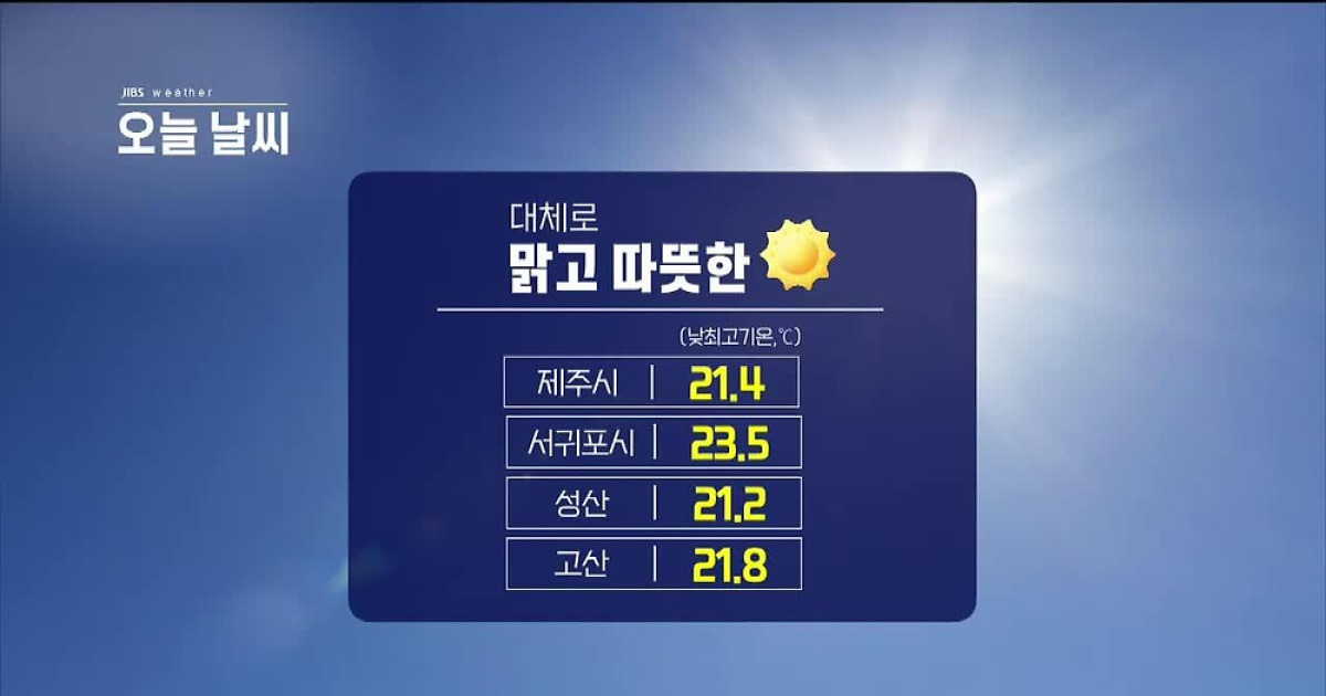 [제주날씨] 서귀포 낮 기온 23.5℃...내일 강풍'풍랑 주의