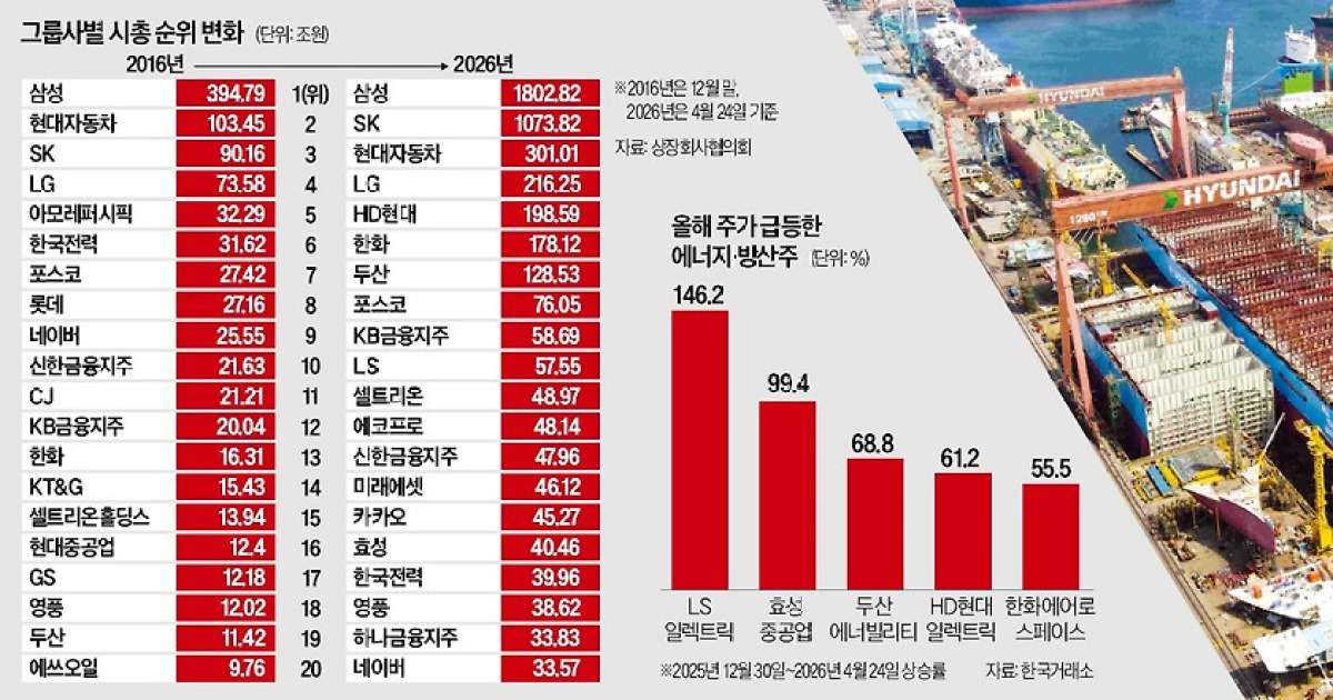 LS그룹 톱10 진입 관련 이미지