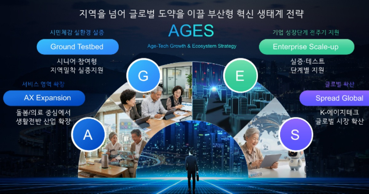 '늙지 않는 도시'…부산시, AI 기반 실버경제 육성 추진