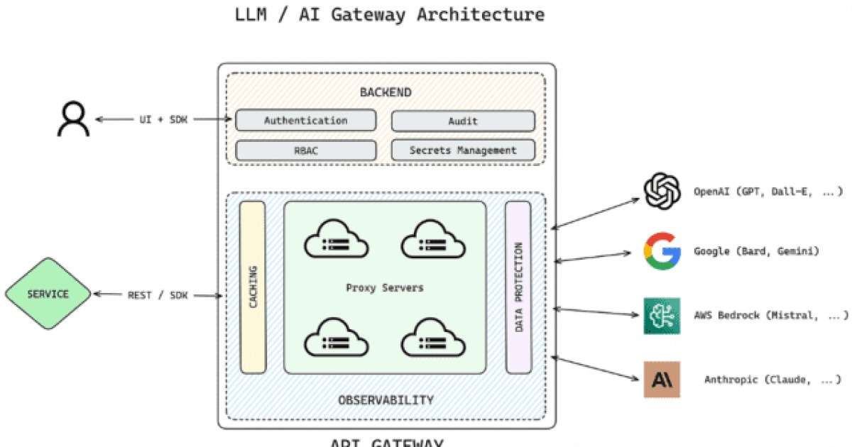 리티스, '콩' 기반 기업 API·AI 인프라 구축 지원