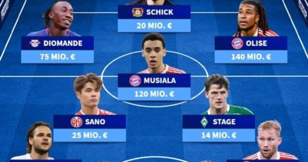 '바이에른 뮌헨, 38년 만에 분데스리가 대기록 재현'…'김민재 동료 포진' 분데스리가 주간 베스트11