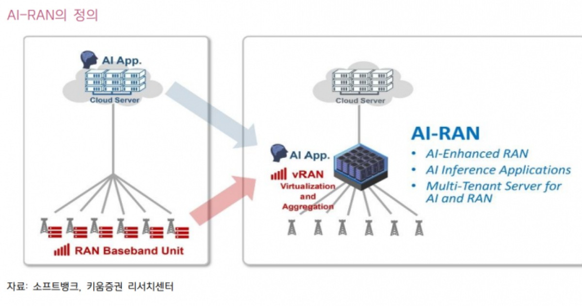 추론 늘어나는 AI…주목할 인프라는 '이것'