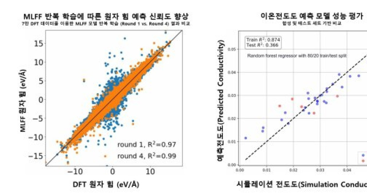 이머지랩스, 머신러닝으로 고체전해질 80만개 구조 분석