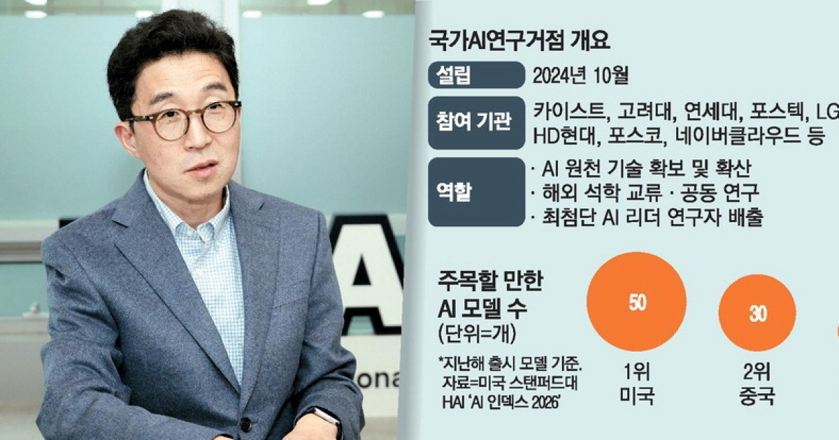산업별 특화 AI 육성, 원천기술 확보부터