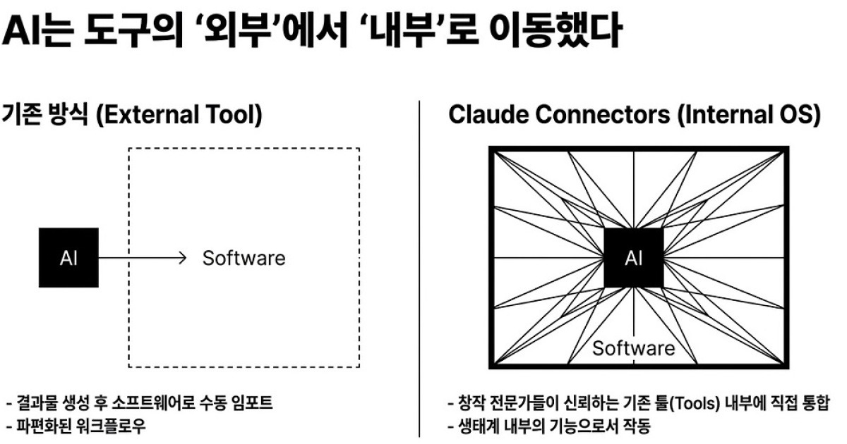 AI, 창작 도구의 OS가 된다... '무엇' 보다는 '왜'가 중요