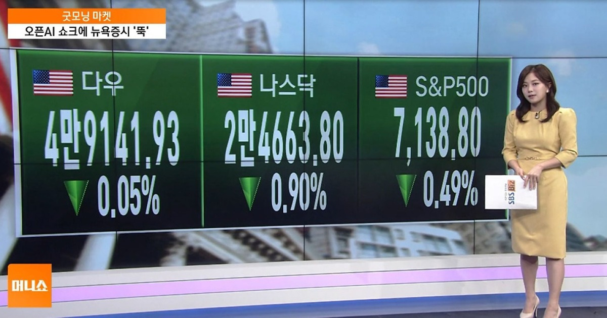 [굿모닝 마켓] 오픈AI, MS 독점협력 해제…월가 "과도 의존 해소"