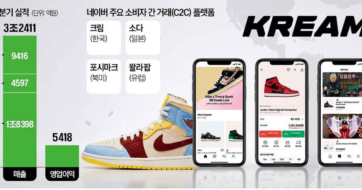 네이버 사상 최대 실적…AI 쇼핑의 힘