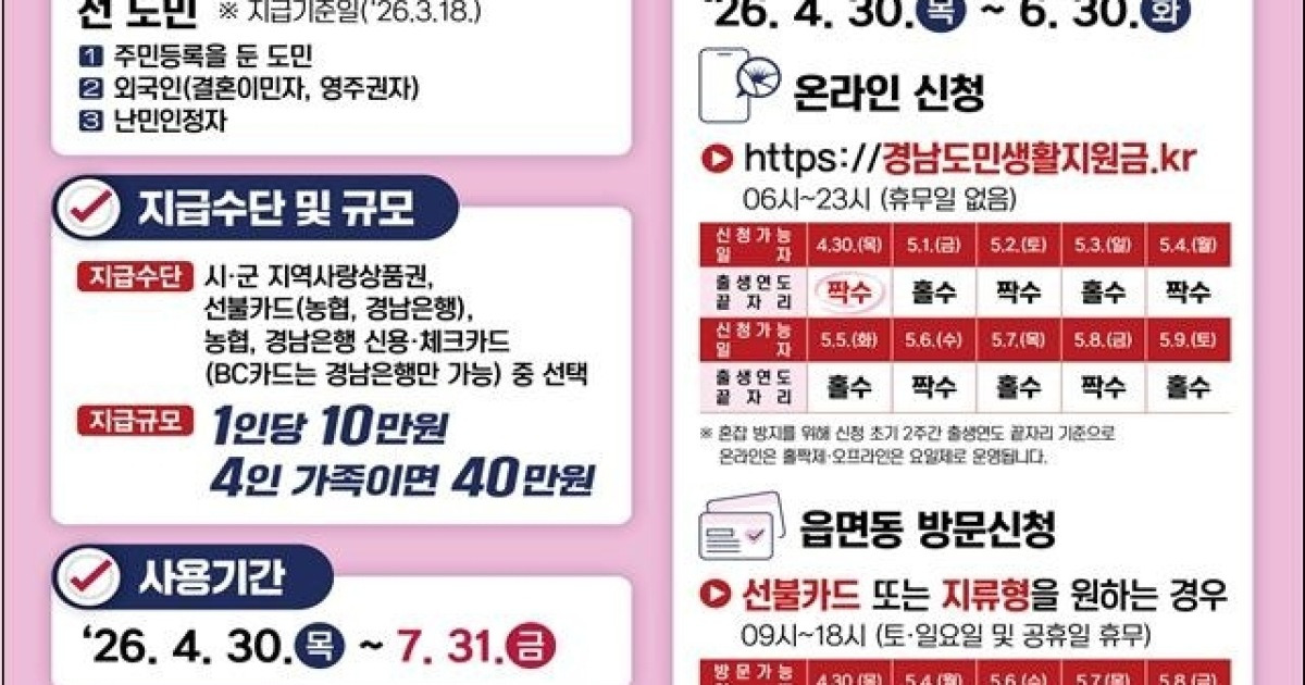 경남도민 생활지원금 안내 이미지