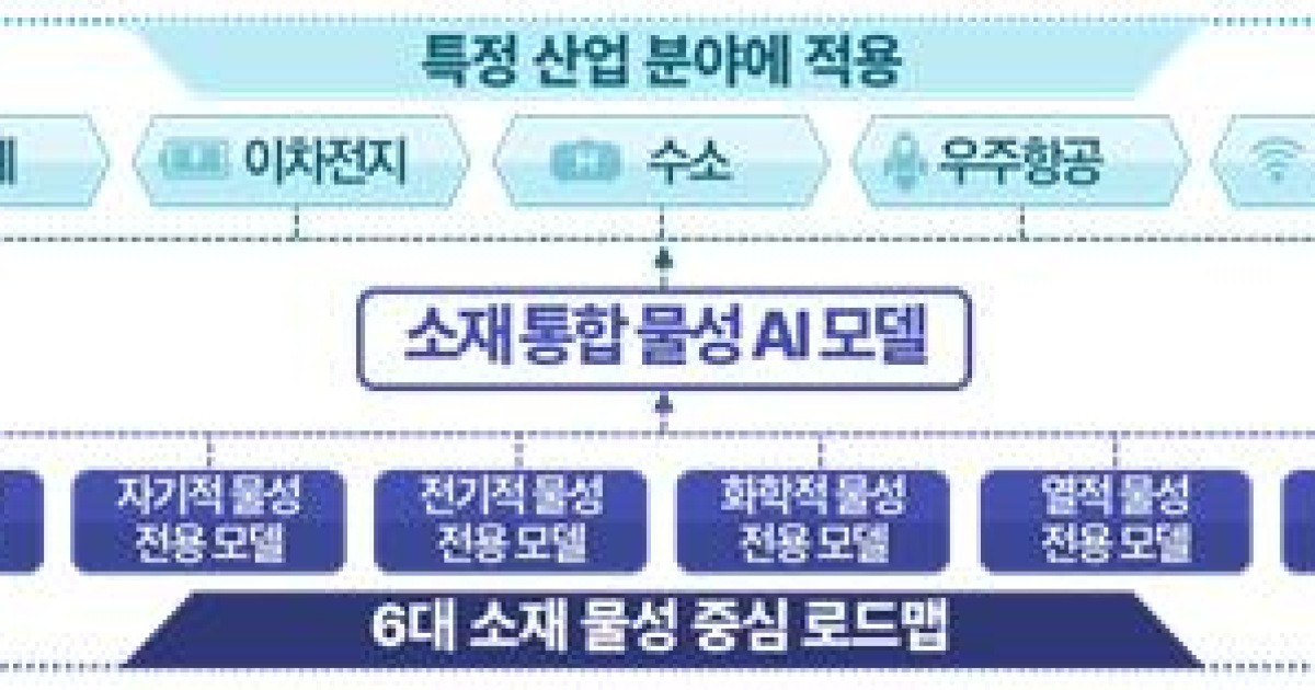 [AI픽] AI·로봇 결합 '자율실험 시대'…소재 연구 판 바꾼다