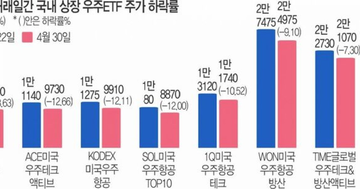 테마주 급락 주의보 관련 이미지