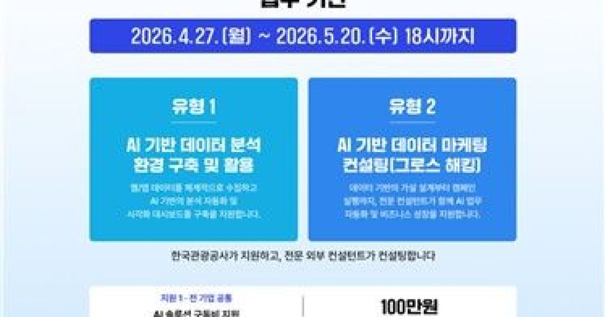 관광기업 데이터·AI 활용 지원…관광公, 27개사 모집