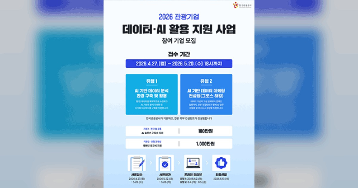 한국관광공사, ‘관광기업 데이터·AI 활용 지원’ 공모…최대 천만 원 지원