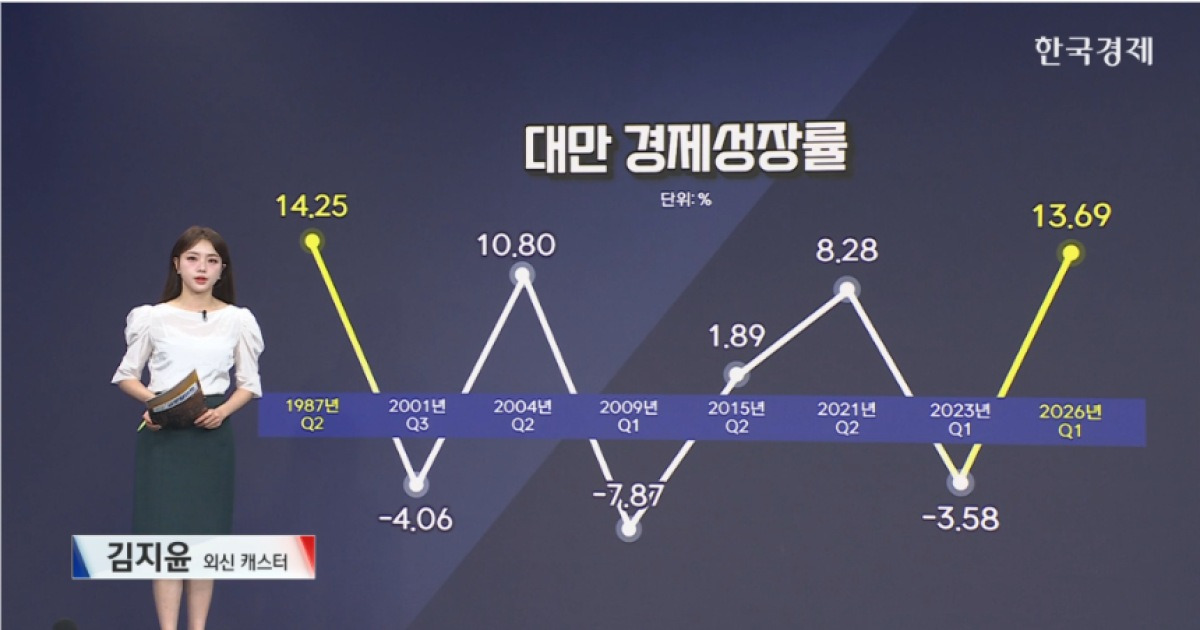 AI 붐 vs 에너지 쇼크 [글로벌 머니플로우]