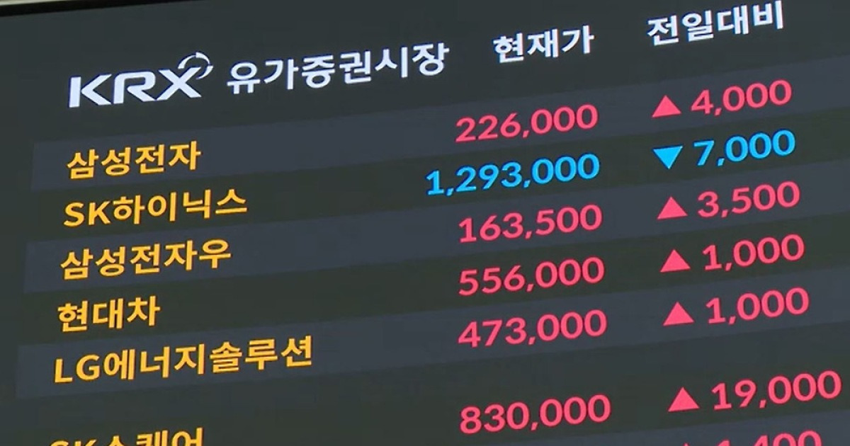 AI 붐 올라탄 400만원 황제주…전력 설비 ETF도 '불기둥'