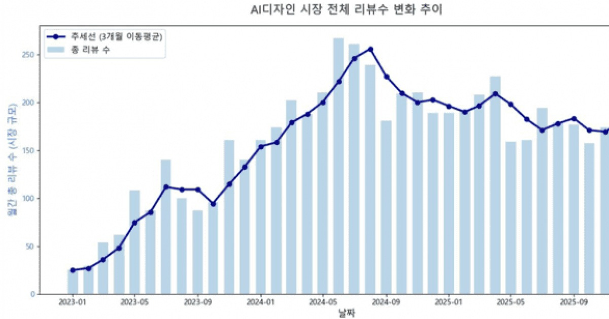 AI가 바꾼 노동...분업 줄이고 외주시장 양극화