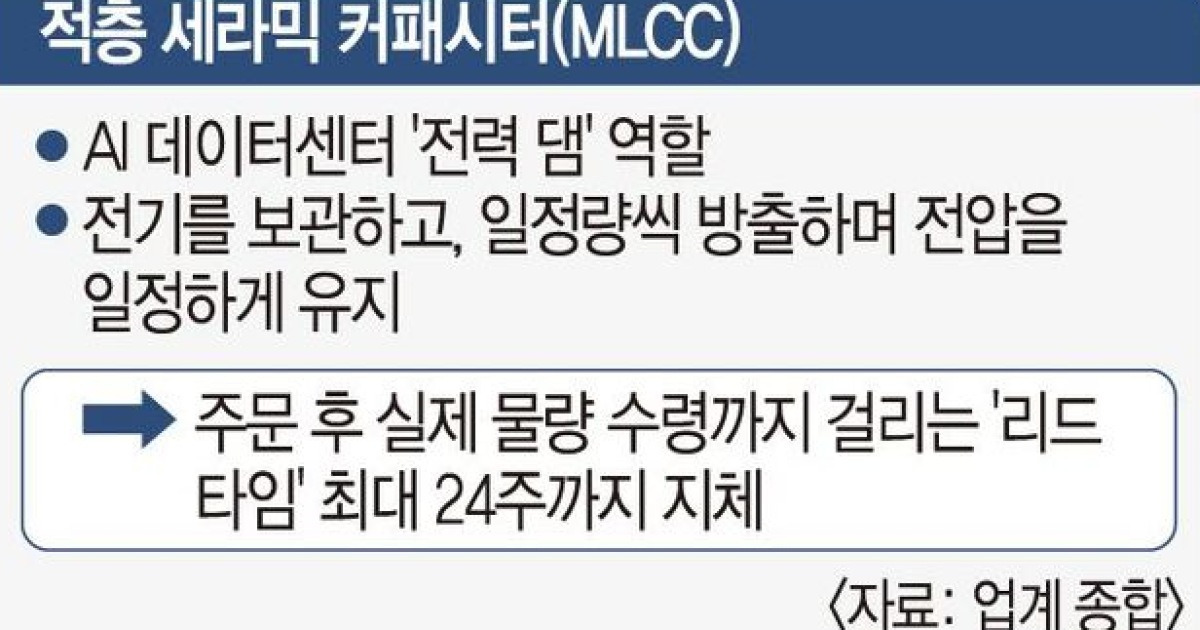 치솟는 부품값에… 美 AI데이터센터 40%가 ‘지연 위기’