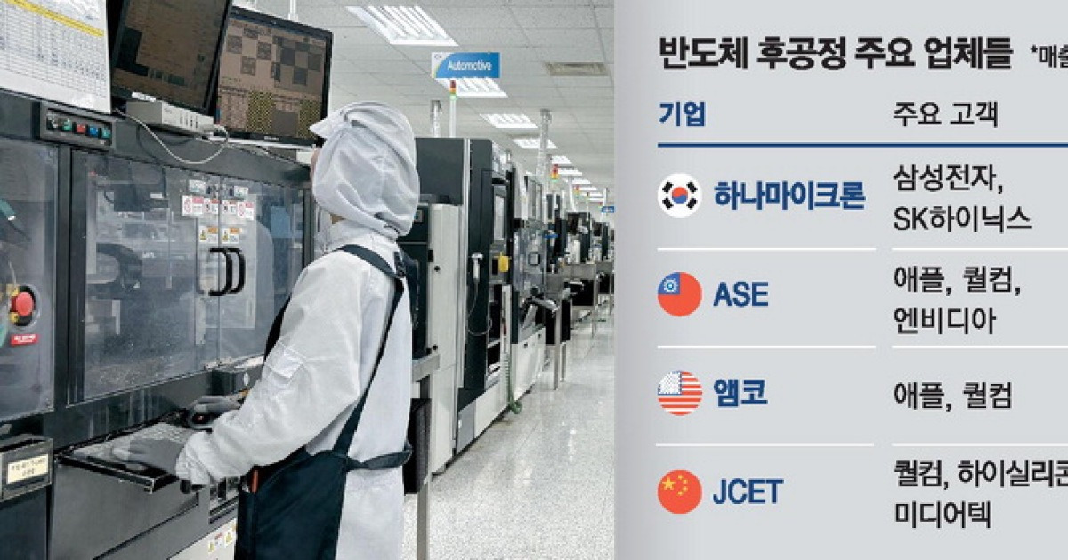 [K제조업 AI파워업] 첨단 패키징 기술로 글로벌 톱5 진입 목표