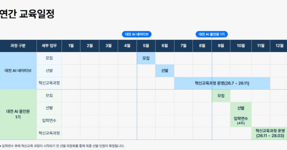 일반인도 AI 전문 인재로…정부 인공지능 인재 육성책 지역에도 확산