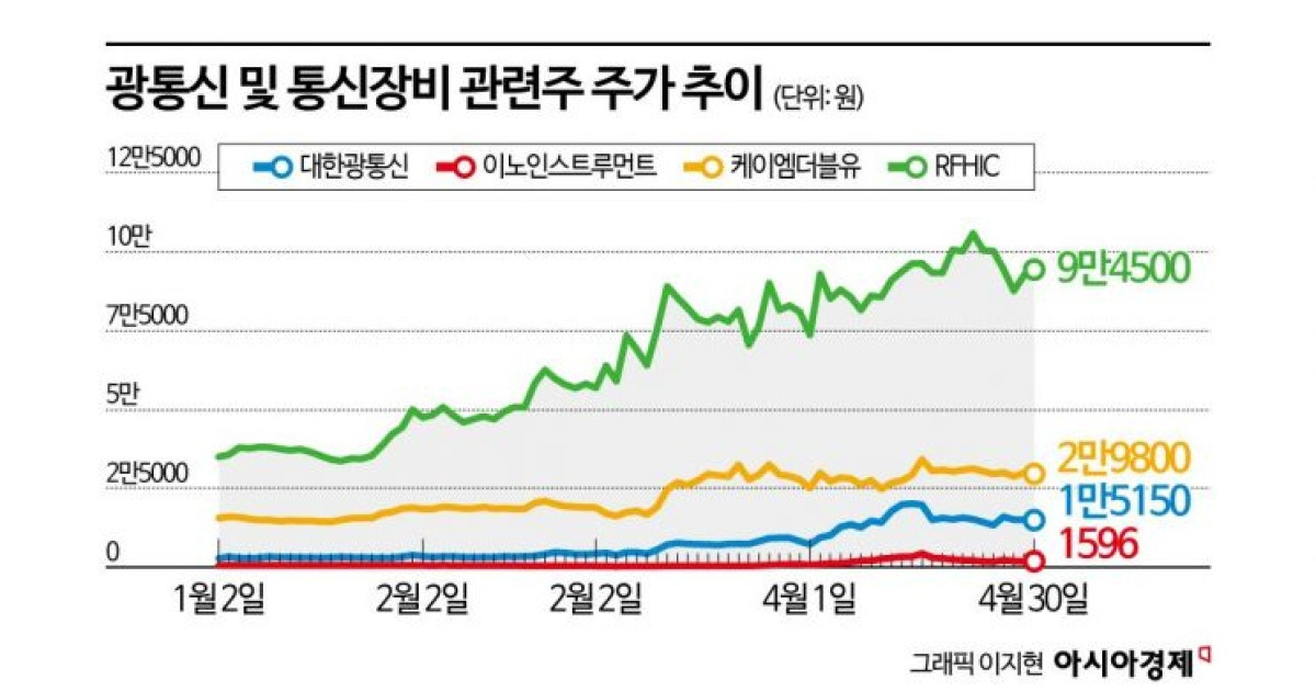 [실전재테크]AI 타고 뜨는 광통신·장비株…옥석가리기 필요