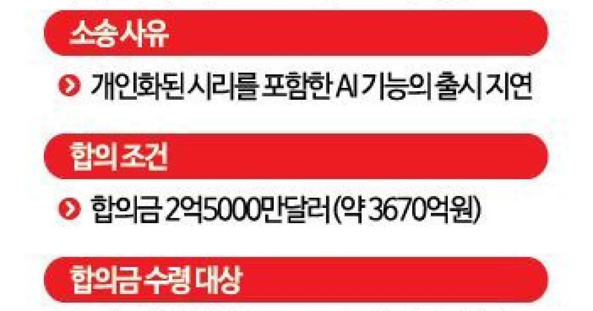 애플 '반쪽짜리 AI' 美 소비자 배상…공정위 "허위 광고 면밀히 조사"(종합)