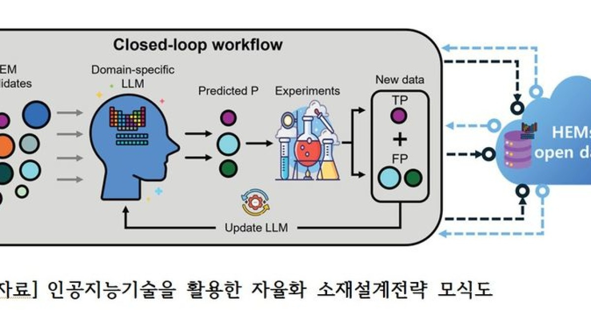 한양대 김경학 교수팀, AI 기반 고엔트로피 소재 합성 예측 기술 개발