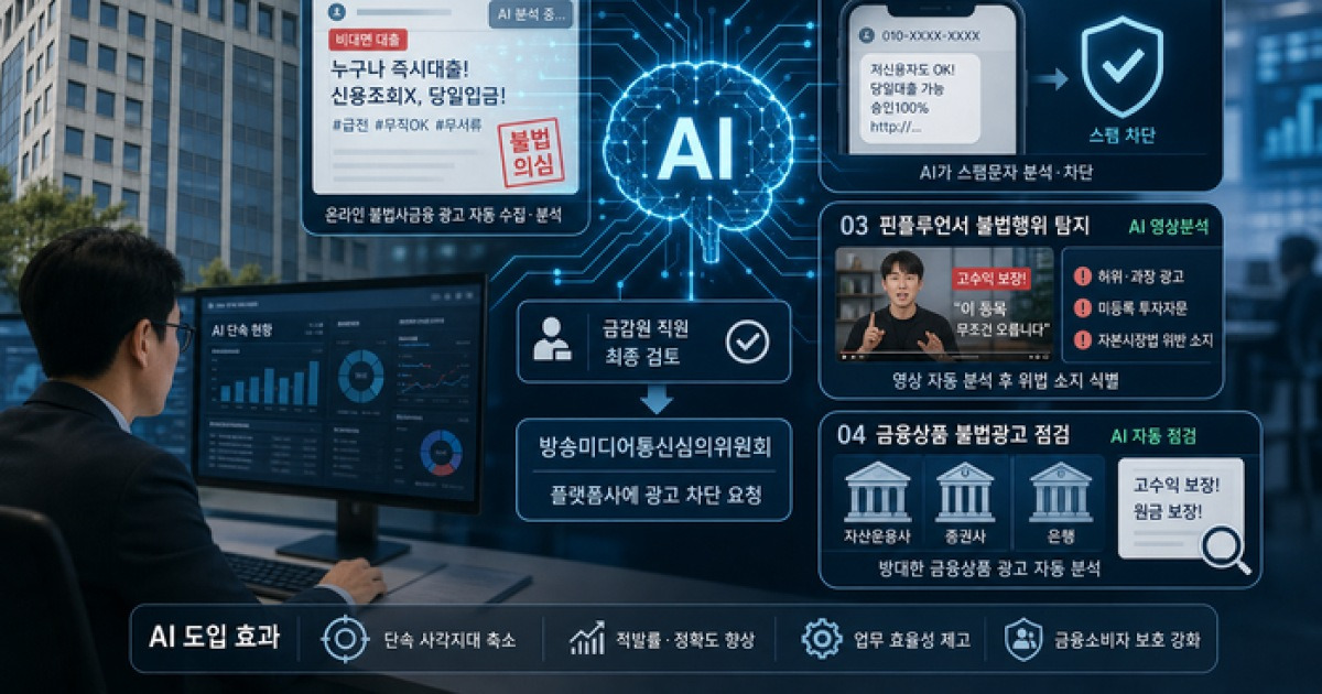 불법금융 급증에…금감원 ‘AI 단속’ 고도화