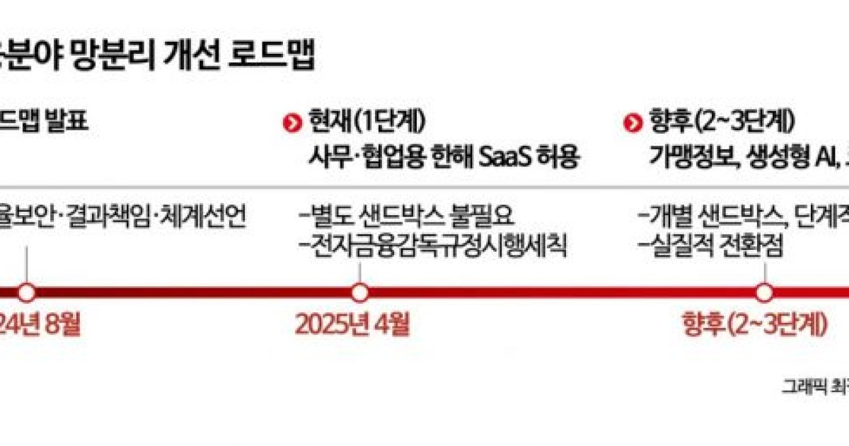 [단독]"AI는 AI로 막는다"…정부, 보안 AI도 망분리 빗장 풀어 '보안 패러다임 대전환'