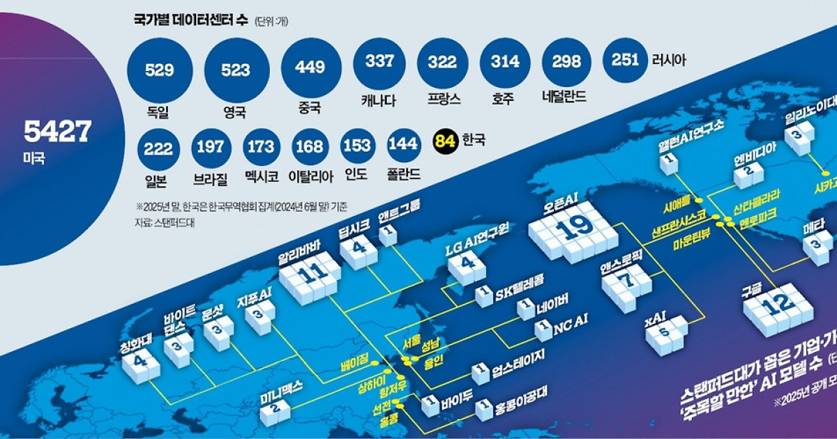 "미국의 엄청난 실수" 경고한 이유가…中 진격에 '초긴장'