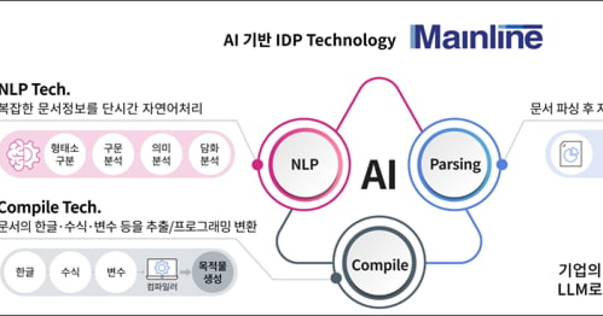 메인라인, KOICA '인도네시아 법령정보시스템 구축 사업' 수주…AI 기반 법제행정 혁신 추진