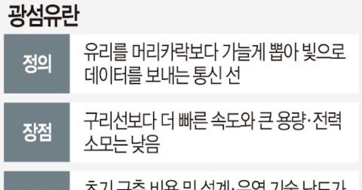 AI 데이터 ‘구리 시대’저문다… 엔비디아·코닝 ‘빛의 동맹’