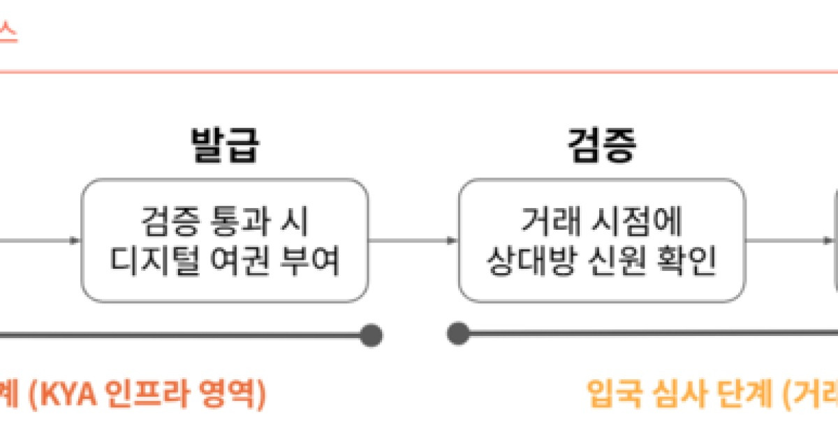 “AI가 알아서 결제하는 시대”…AI에이전트 ‘신분증’ 선점 나선 비자·이더리움