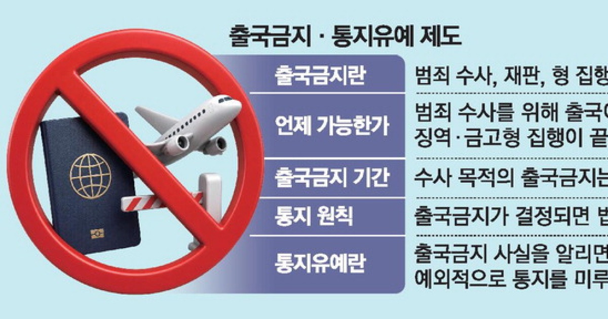 출국금지 여부 조회, 절차, 기간, 해제 방법 및 출국정지 대상자 확인 가이드
