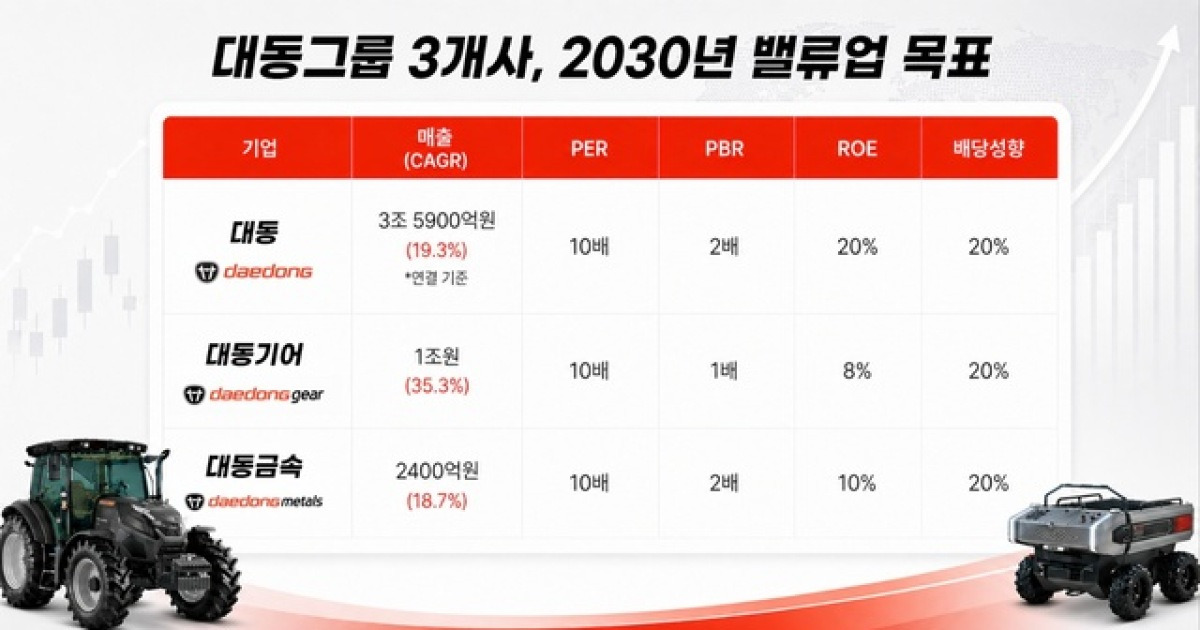 [기업/일자리]대동, 농기계 넘어 AI로 승부수