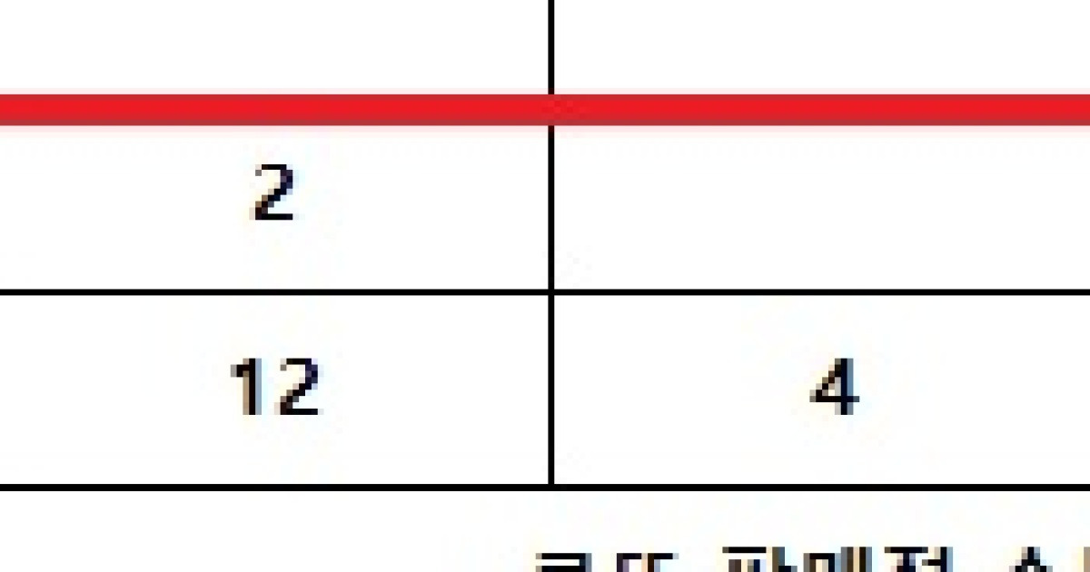 로또 1223회 관련 이미지