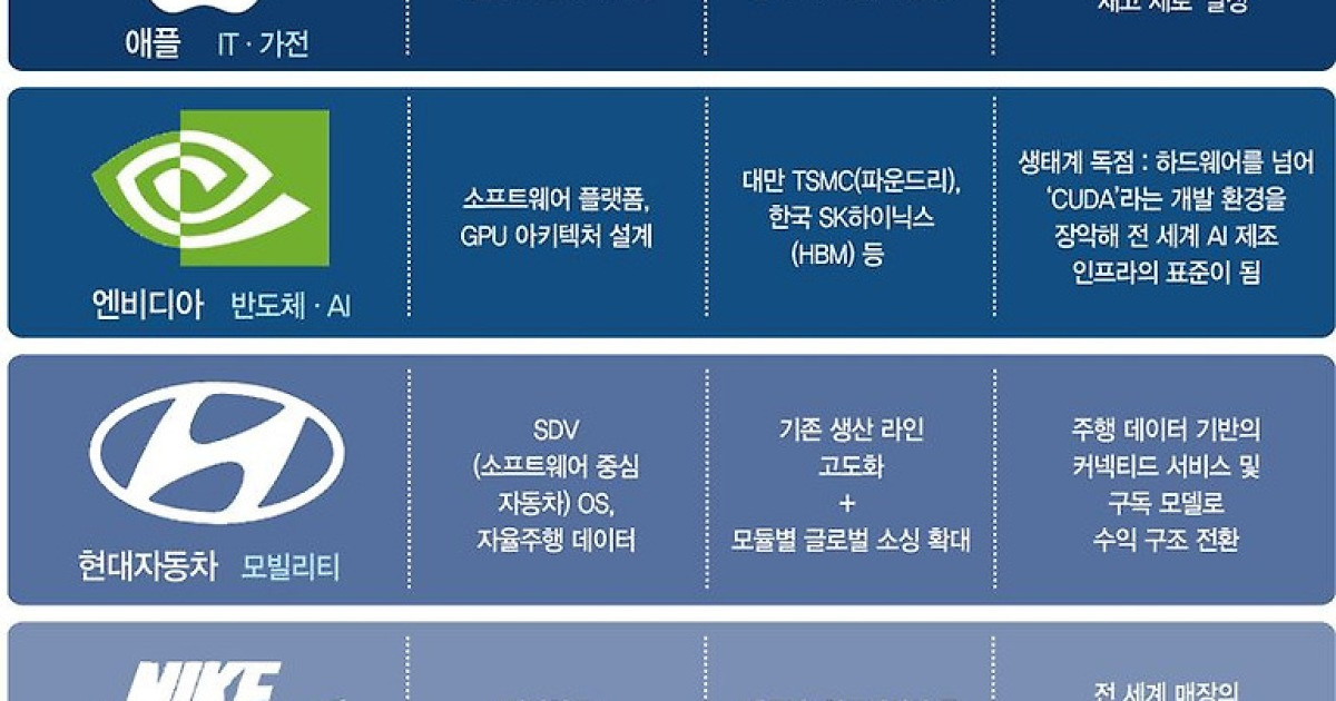 공장 하나 없는 엔비디아는 어떻게 AI반도체의 제왕이 됐나 [글로벌 리포트]