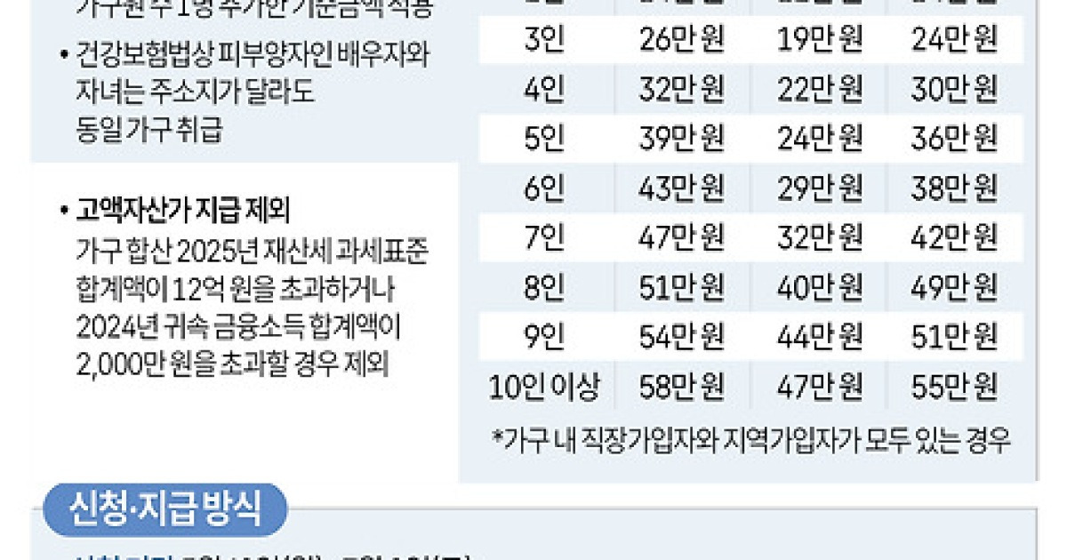 고유가 피해지원금 관련 이미지
